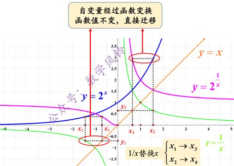 幂指函数图像图片