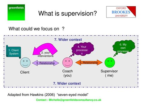 Some useful reflective supervision tools can be found here.