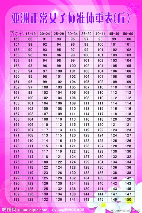 【女孩标准身高体重表】【图】女孩标准身高体重表介绍 10步教你拥有完美身材(3)_伊秀亲子|yxlady.com