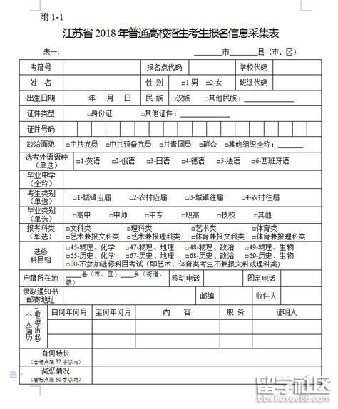 2021年陕西省普通高等学校专升本招生考试准考证开始打印！ - MBAChina网
