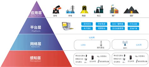 化工厂人员定位系统：工业互联网+危化安全生产最佳实践_化工部_区域_Lora
