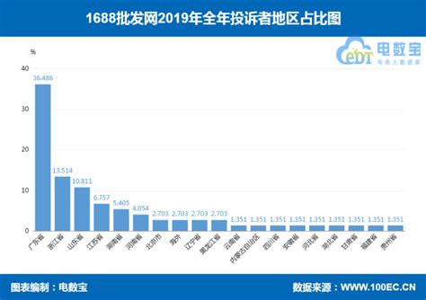 千万不要轻易研究1688上的宜家平替，你会发现一折可以买到同等好货！八家1688神级店铺赶紧码住！省钱秘籍！_收纳用品_什么值得买