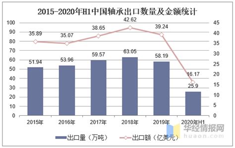 2022中国轴承行业发展现状及前景分析-三个皮匠报告