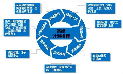 成本管理与控制全流程实战指南_PDF电子书