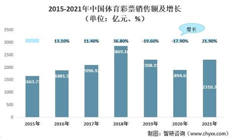 2022-2028年中国体育彩票行业发展现状调研及市场前景趋势报告_智研咨询