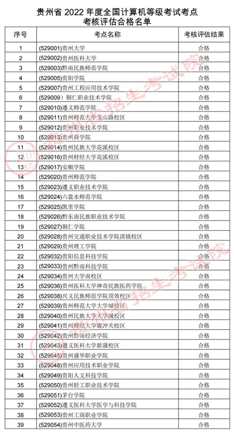 贵州省2022年度全国计算机等级考试考点考核评估合格名单_贵阳市招考网 | 贵阳市招考网