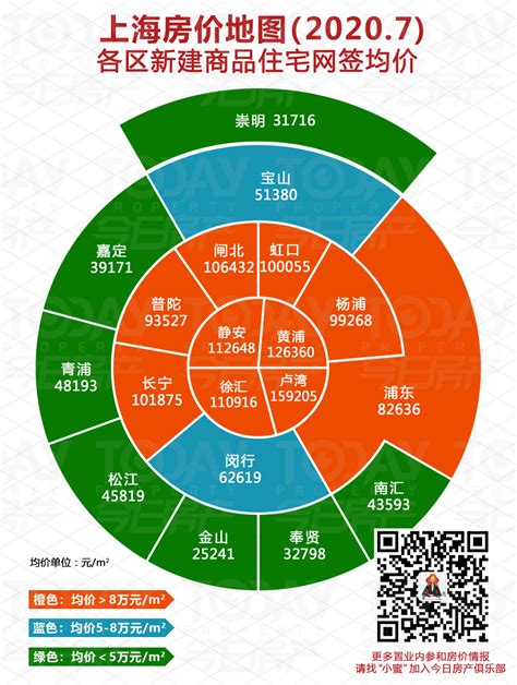 上海7月房价地图出炉__凤凰网