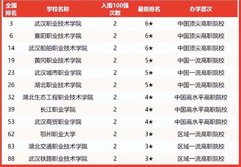 武汉最好的十所大学排名，武汉大学位居第一_巴拉排行榜