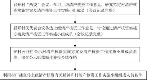 农村集体产权制度的...中国农村研究网