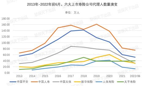 2018年中国保险代理人行业市场规模分析（图）_智研咨询