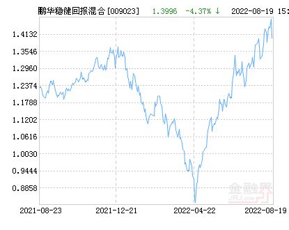 二季报点评：华夏核心成长混合A基金季度涨幅-2.39%_基金频道_证券之星
