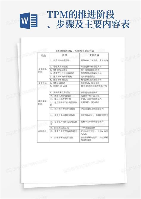 TPM推进 - 自主保全展开的程序步骤_装备保障管理网——工业智能设备管理维修新媒体平台