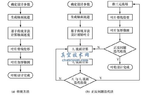 科学网—时间序列分析技术流程图 - 陈超的博文