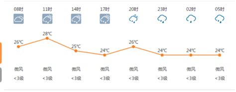 北京20号天气预报,未来三天天气如何（详细解析）