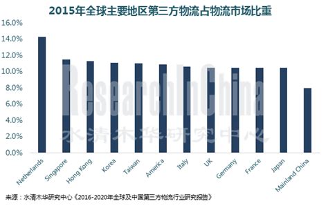 第三方物流交付平台壹站完成Pre-A轮融资_商业计划书 - 前瞻产业研究院