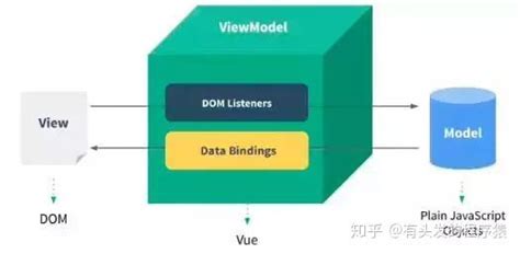 Vue中的MVVM原理和实现方法是什么 - web开发 - 亿速云