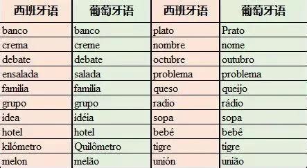最好学的语言排行榜(中国人最容易学的外语) - 考资网