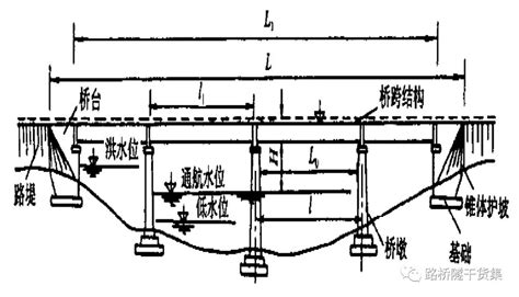 桥梁结构示意图图片