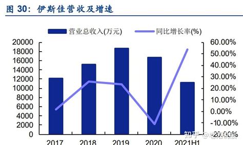 工程行业设计费如何计算？收费标准是什么？_项目_折扣_系数