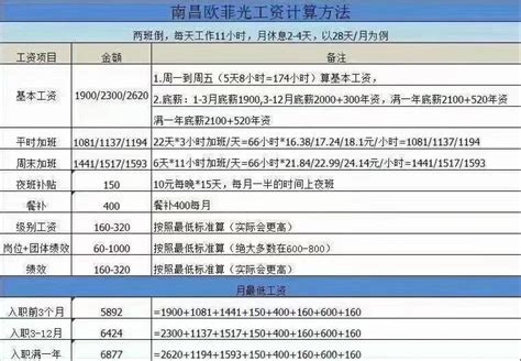 【南昌欧菲光电子厂】2021年招工招聘信息，月薪5000-8000元，帅哥 ...