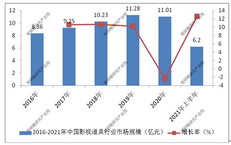2023年影视剧发展趋势预测 - 2023-2029年中国影视剧市场现状全面调研与发展趋势分析报告 - 产业调研网