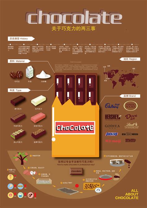 世界十大顶级巧克力排名榜(世界顶级巧克力品牌大全)-百科-我行网