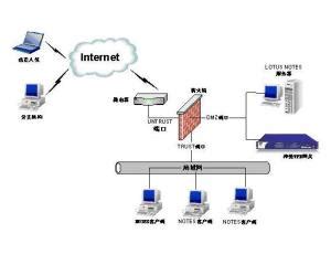 局域网架构-