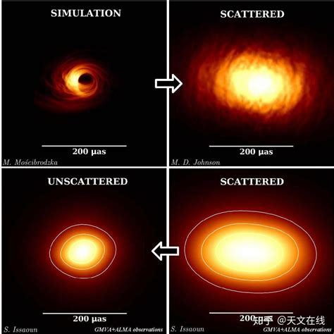 超大质量黑洞如何发射强大的物质射流？带有热气和磁性。- 宇宙奥秘_赢家娱乐