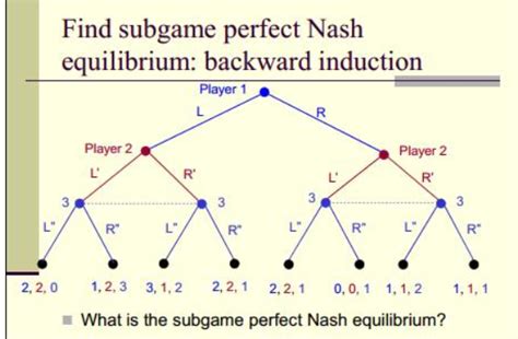 纳什均衡 (Nash Equilibrium) - 知乎