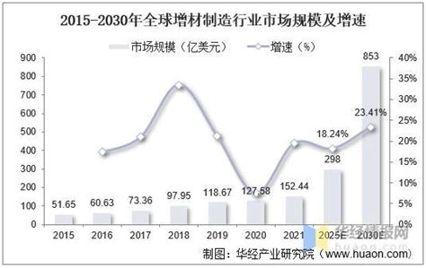 2021-2025年中国智能制造行业深度调研及投资前景预测报告 - 锐观网