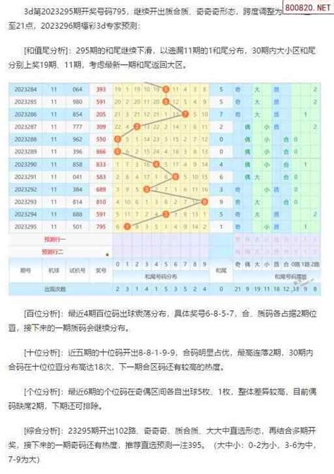 说彩-2018-5-24福彩3D开奖预测资讯_凤凰网视频_凤凰网