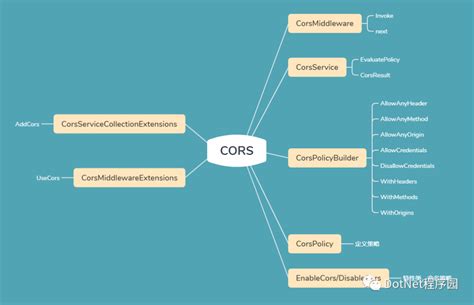 深入剖析.NETCORE中CORS（跨站资源共享）-技术圈
