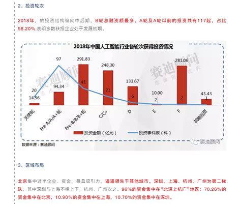 中商产业研究院：《2023年中国人工智能行业市场前景及投资研究报告》发布_财富号_东方财富网