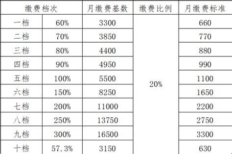 襄阳市有关灵活就业人员养老保险缴费的重要提醒（补缴2021社保年度养老保险费）