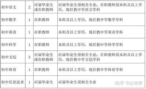2021学年杭州滨和中学教师招聘公告10名 - 知乎