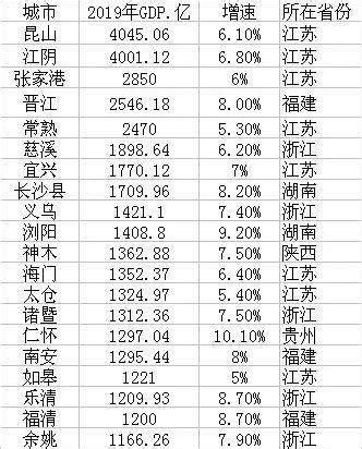 陕西省各城市2018年GDP排名，铜川，商洛和安康，谁更强？