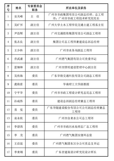 政协第十一届温州市委员会委员名单