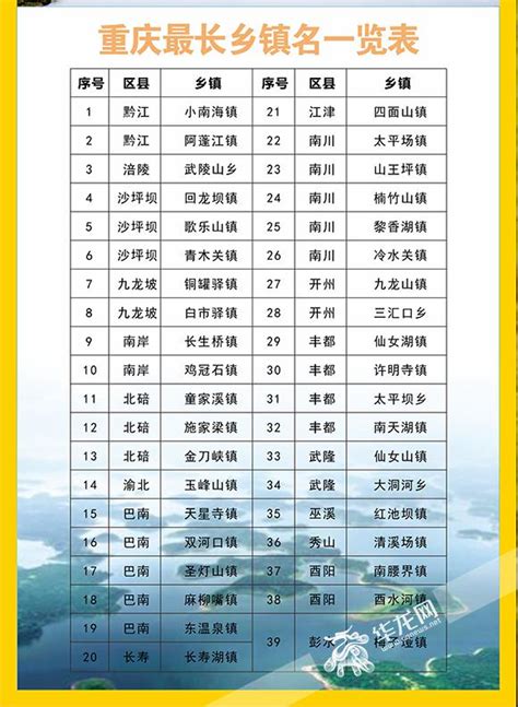 重庆5a旅游景点大全，中国重庆5a景区排名