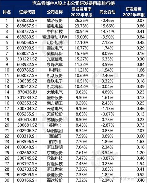 【建议收藏】重磅！2022年广东省新能源汽车产业链全景图谱(附产业政策、产业链现状图谱、产业资源空间布局、产业链发展规划)_行业研究报告 - 前瞻网