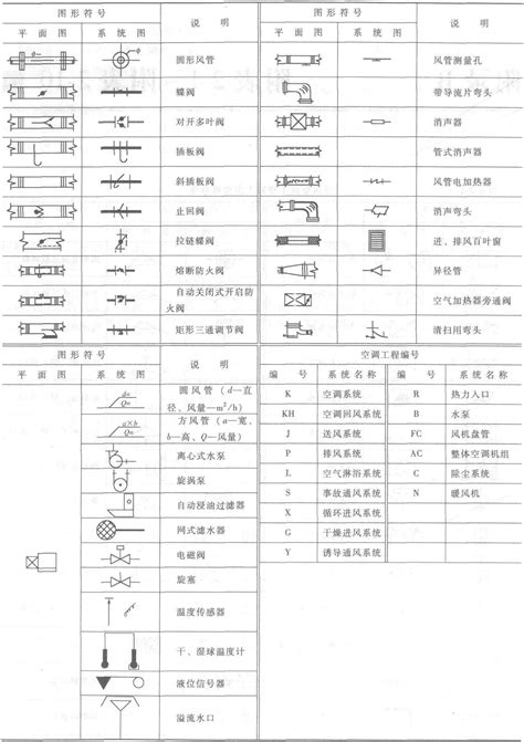 风管阀门图例图片