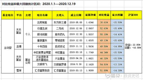 5月24日基金净值：华夏优势增长混合最新净值2.472，跌0.08%_基金频道_证券之星