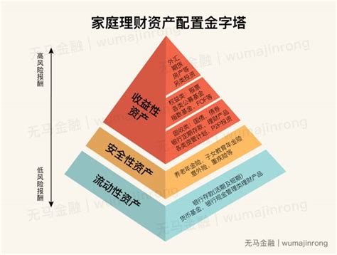 资金理财规划高清分层图素材下载_红动中国