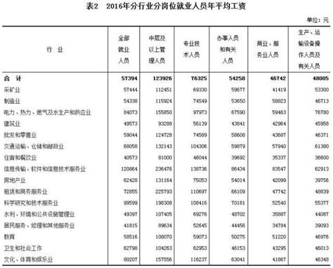 [四川]人工费调整幅度及计日工人工单价-清单定额造价信息-筑龙工程造价论坛