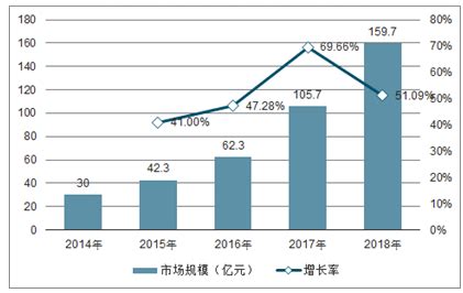 2021年中国智能语音行业市场规模及发展趋势分析 智能家电和音箱率先落地_前瞻趋势 - 前瞻产业研究院