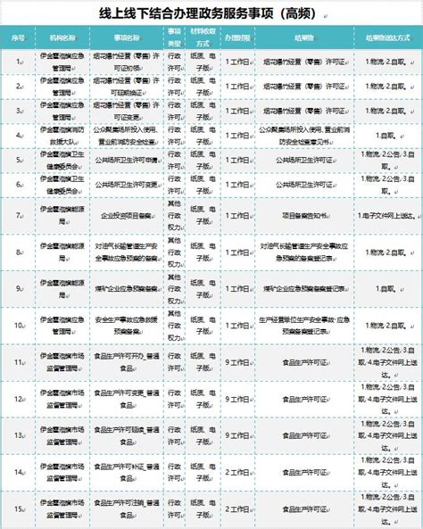 10月25日内蒙古伊金霍洛旗疫情最新消息公布 今日伊金霍洛旗1人核酸检测结果呈阳性 - 中国基因网