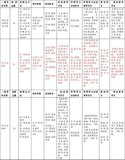 2014年专业学位硕士研究生招生专业目录_word文档免费下载_文档大全