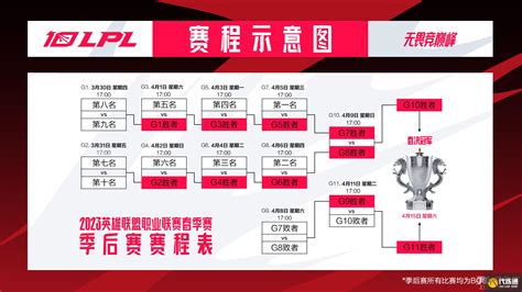 LPL季后赛详细赛程公布：将于本月十二日正式开打-直播吧zhibo8.cc