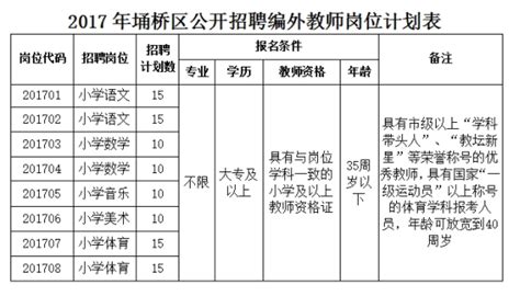 2017年安徽省宿州市埇桥区教师招聘岗位计划表（100名）-宿州教师招聘网.