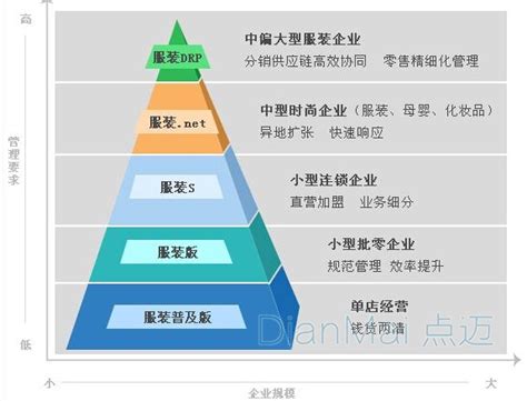 服装工厂管理软件进行库存管理_管理软件-苏州点迈软件系统有限公司