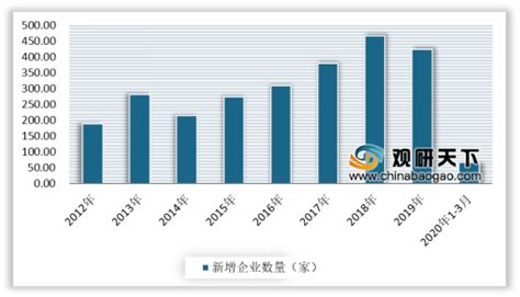 珠宝首饰市场分析报告_2020-2026年中国珠宝首饰市场分析预测及投资战略研究报告_中国产业研究报告网